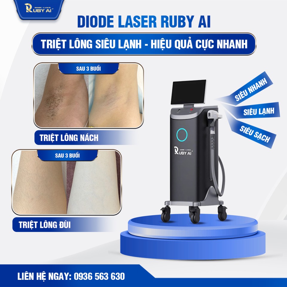 Công Nghệ Tích Hợp Trong Ruby AI